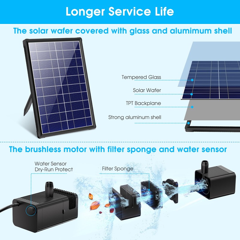 Biling 8W Solar Fountain Pump, Solar Water Pump with 3600mAh