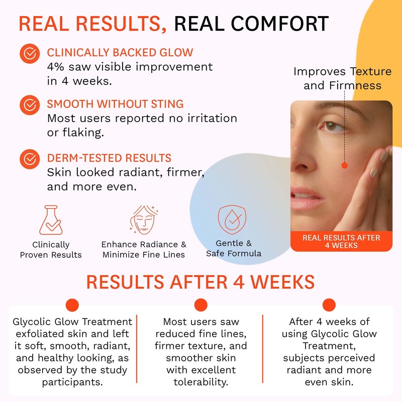 Fig.1 Glycolic Glow Treatment – 4% Glycolic Acid Face Exfoliant,