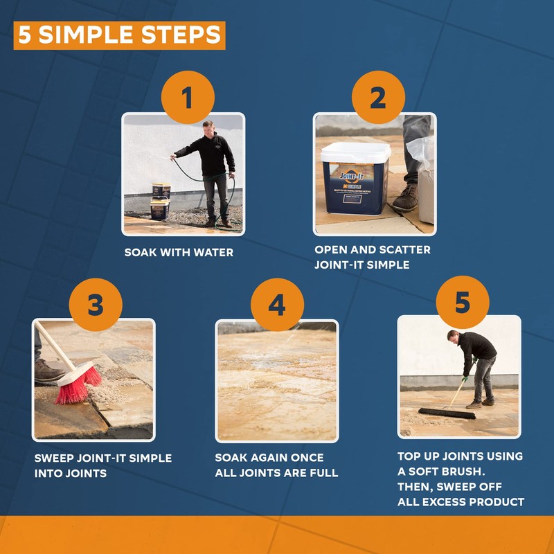 Joint-It Simple Grey – Better Polymeric Sand Alternative, Haze-Free Patio
