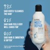 KMS Start Moist Repair Shampoo, 750 mL