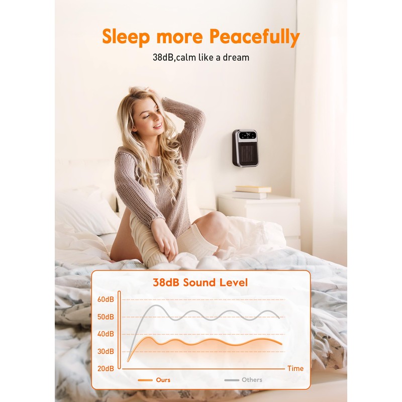 GiveBest 800W Wall Outlet Space Heater with Remote,LED Display Small