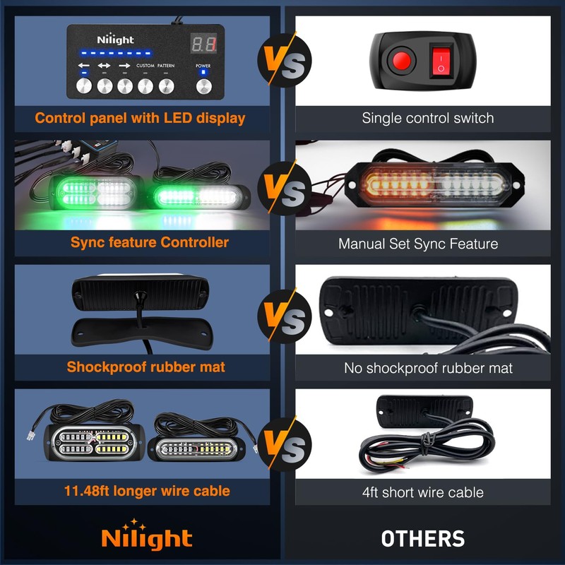 Nilight 8PCS Led Strobe Lights with Controller 12V 24V Sync