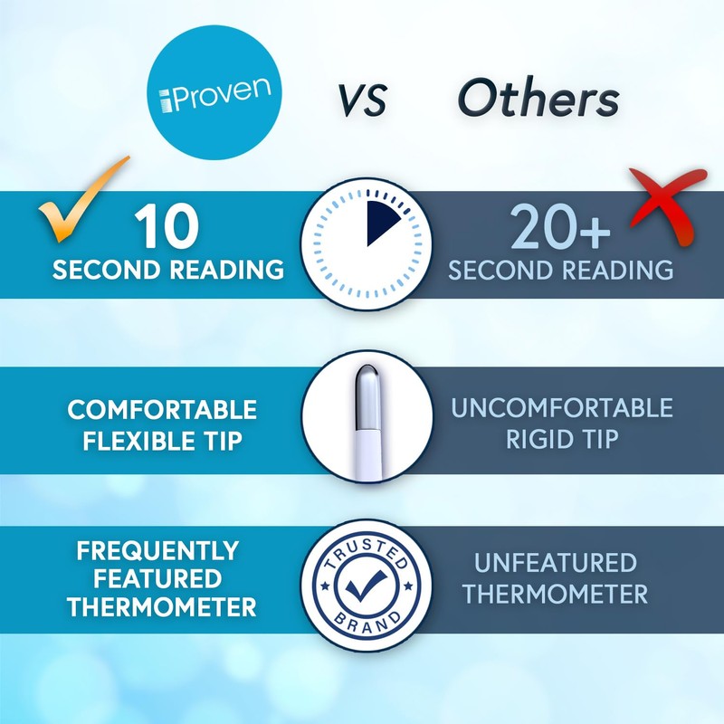 iProven Oral Thermometer, Measures in 10 seconds with flexible tip