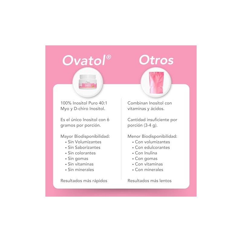 Inositol Ovatol Myo Chiro Polvo Alta Porción 6000mg Por Toma