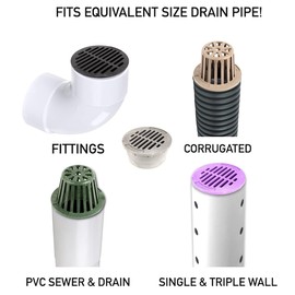 Premium USA Made 3" Inch Green Outdoor Round Atrium Drain Grate Cover - Fits All 3" Inch Sewer & Drain Pipe/Fittings, Also Fits Triple Wall Pipe & Corrugated Landscape Pipe 3" (Green)