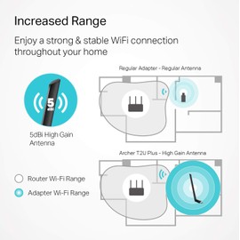 TP-Link TP-Link AC600 USB WiFi Adapter for PC (Archer T2U Plus) - Wireless Network Adapter for Desktop with 2.4GHz, 5GHz High Gain Dual Band 5dBi Antenna, Supports Windows 11/10/8.1/8/7/XP, Mac OS 10.9-10.15