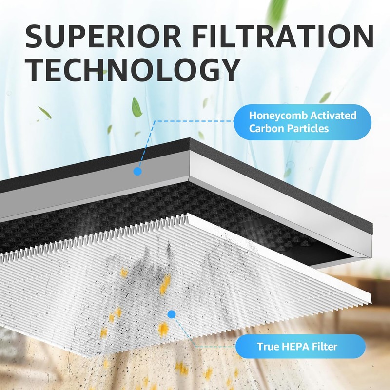 KNKA Genuine Air Purifier Replacement Filter, True HEPA Filter Compatible