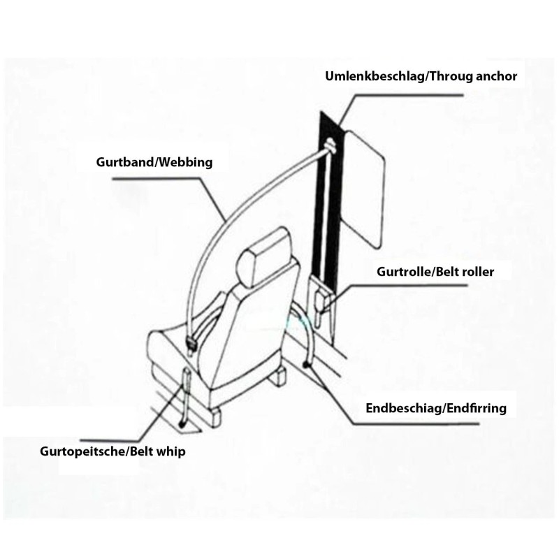 ModifyGT 2Pack Truck Car Lap Seat Belts 2 Point Adjustable