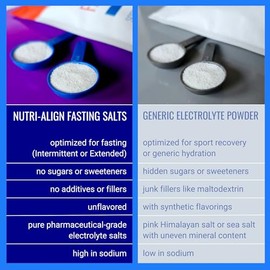 Nutri-Align “Sales En Ayunas En Ayunas En Polvo De Electrolitos | Electrolitos Puros Sin Sabor Para Ayunar - Ayuno Intermitente Y Prolongado | 400G Sodio Potasio Magnesio Sal En Ayunas | Rel