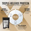 EXALT | 7hr Triple Release Protein Blend: Grass Fed Whey
