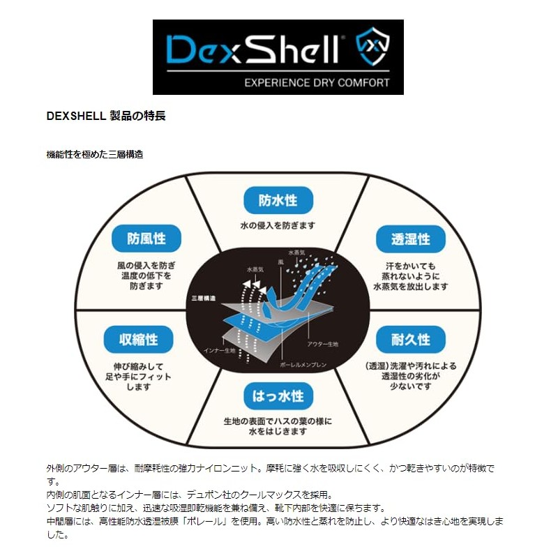 DexShell DEXFUZE® StretchFit2.0 DG90906BLK2.0 (L) DexShell Waterproof Breathable Gloves Cold