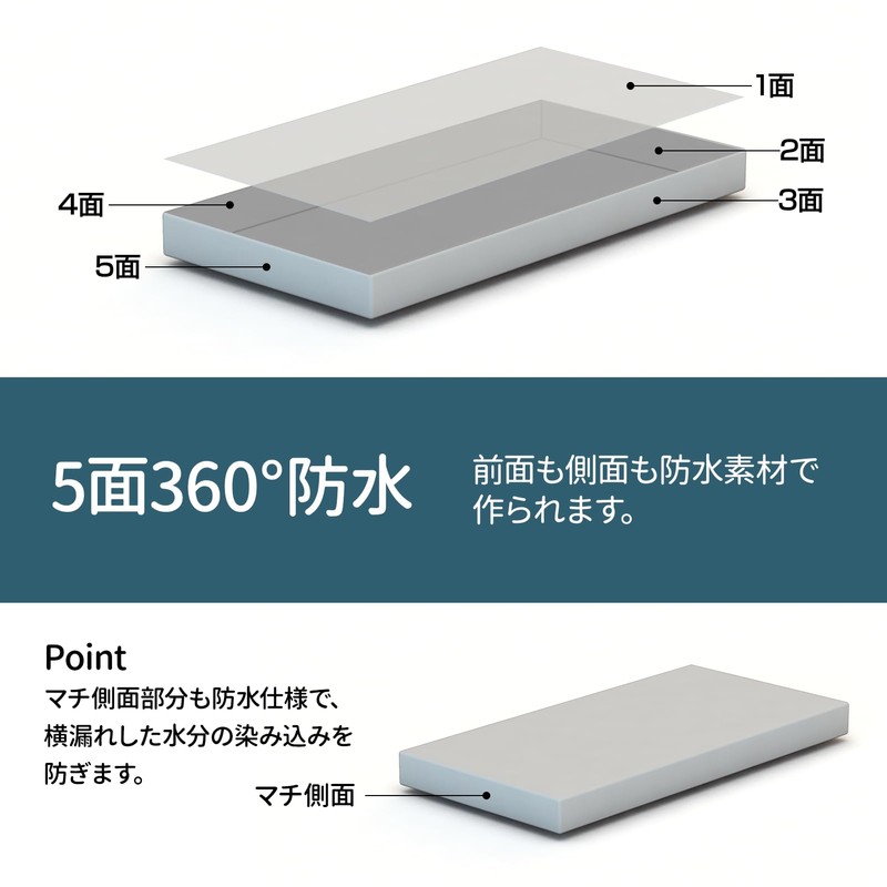 fuwawa Fitted Sheet, Waterproof Type, Waterproof Sheet, Side Waterproof, Fully