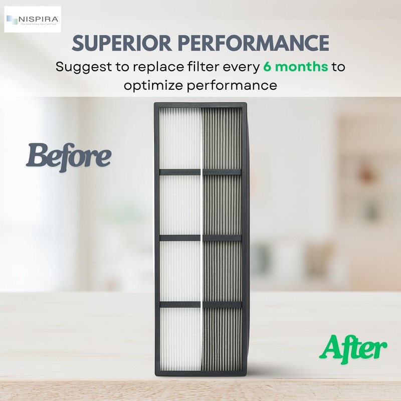 Nispira V-HEPA Replacement Filter Compatible with Finn Air Purifier OVHT9908