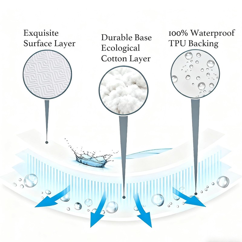 100% TPU Waterproof Mattress Protector Sets with 1 Fitted Sheet