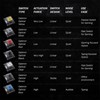 Gateron KS-15 Optical Switches for MX Mechanical Gaming Keyboard |