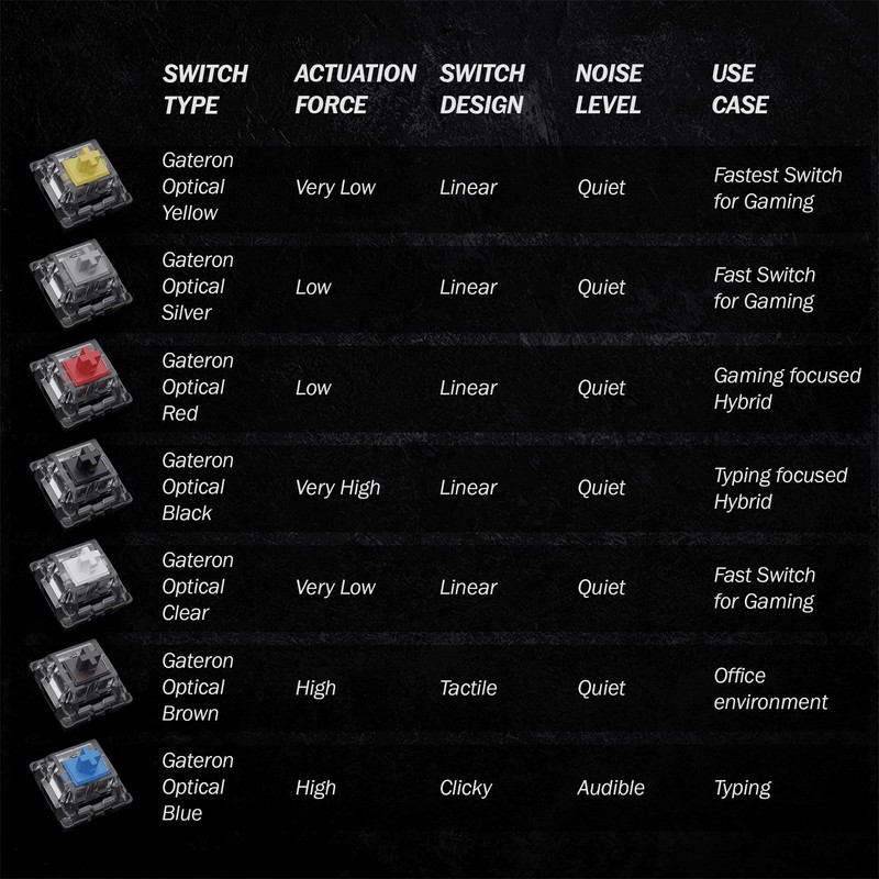 Gateron KS-15 Optical Switches for MX Mechanical Gaming Keyboard |