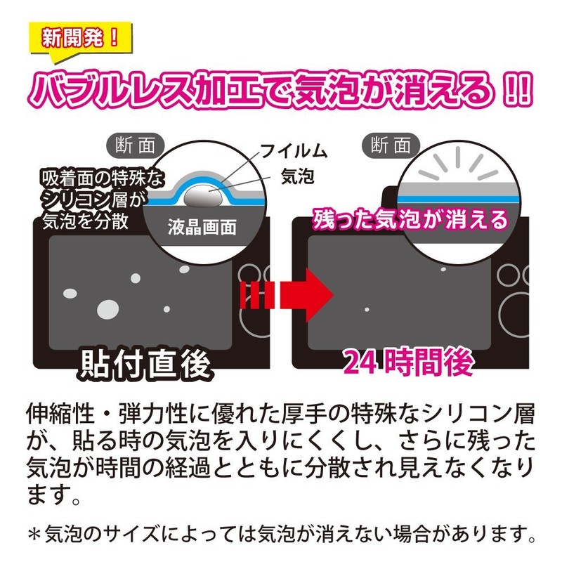 Kenko LCD protection film. LCD protector For Nikon