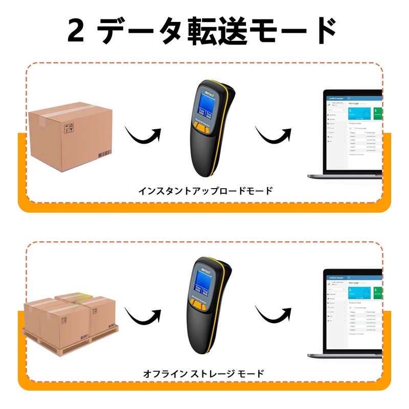 LENVII R777 Mini Wireless Bar Cord Scanner with LCD Screen