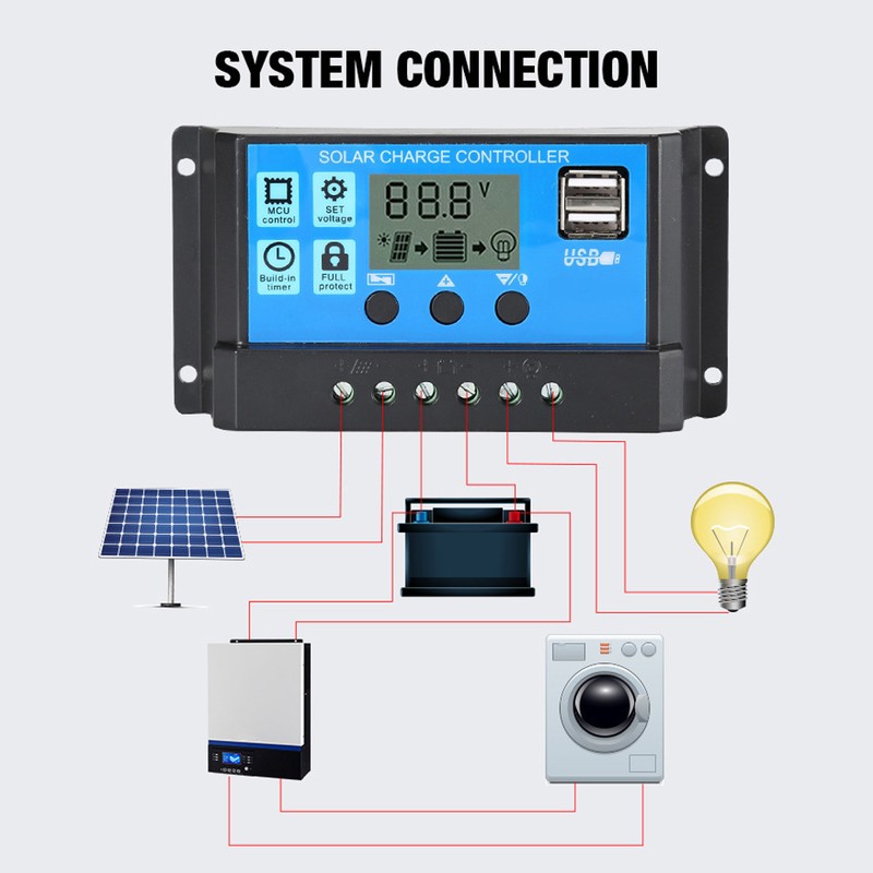 18V 25W Monocrystalline Solar Panel Kit Dual USB Cellphone Recharger