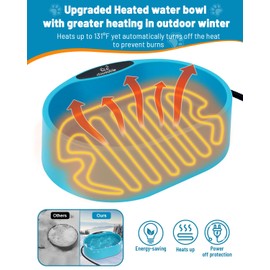 Outdoor Heated Water Bowl for Dog & Cat, Heated Dog Bowl Provides Drinkable Water in Winter, Heated Pet Bowl for Outside, Heated Waterer Dish for Rabbit, Chicken, Duck, Squirrel