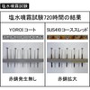 Daidohant 00046034 Thin Shaft Course Thread + Small Box Half