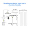 Smart Home Universal Remote Controller WiFi RF IR for TV
