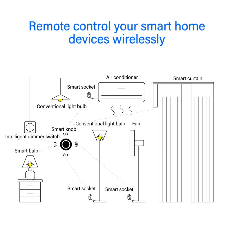 Smart Home Universal Remote Controller WiFi RF IR for TV