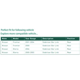 DJGAA 2Pcs Sway Bar Links, K90664 Rear Sway Bar Links for Nissan Frontier 2000-2004, Premium Stabilizer Bar End Link Kit for Nissan Xterra 2000-2004