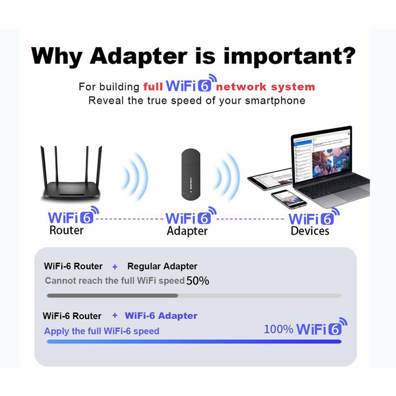 USB WiFi Adapter USB3.0 AX1800Mbps 2.4GHz 5Ghz High Gain Antenna