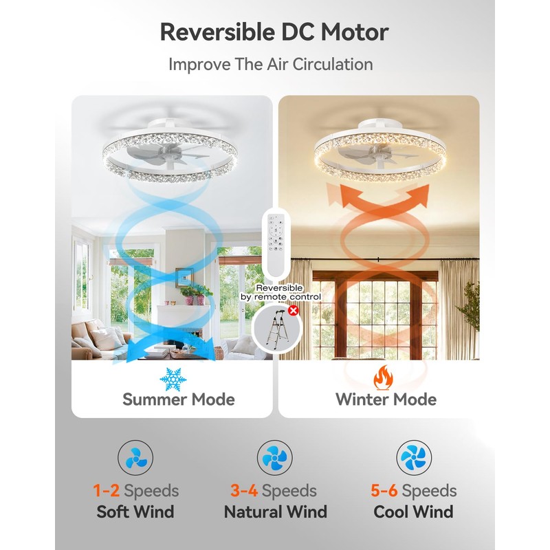 addlon Ceiling Fans with Lights and Remote, 20'' Low Profile