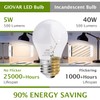GIOVAR 2-Pack LED Refrigerator Light Bulbs 40 Watt Equivalent 120V,