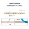 CUQI WS2812B LED Strip, Individually Addressable 5050 SMD 256 RGBIC