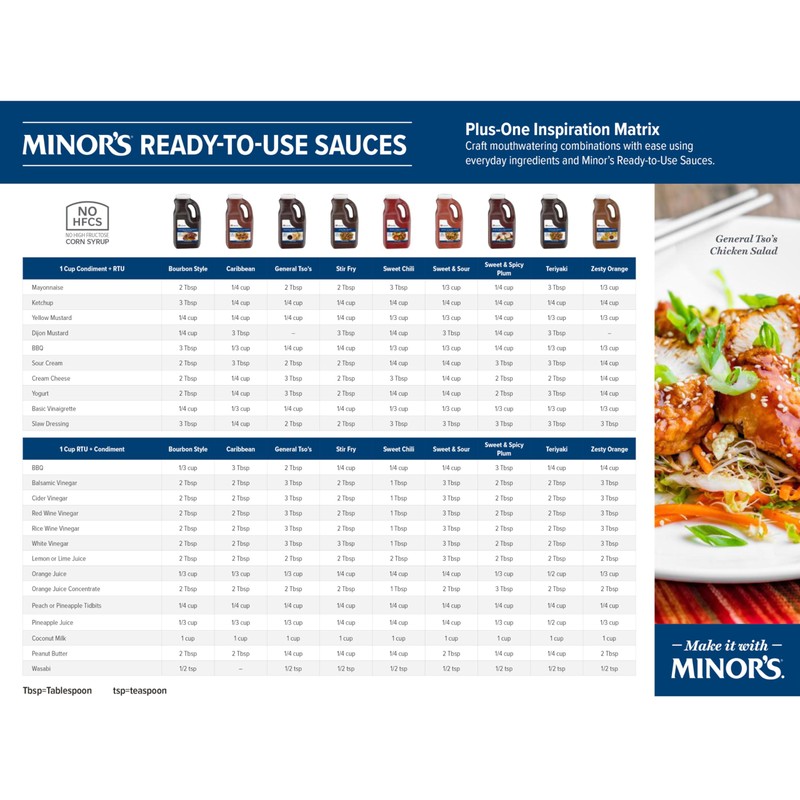 Minor's BBQ Sauce, Bourbon Style Sauce, Savory Southern Blend of