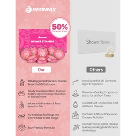 SEONNIX Shower Steamers Aromatherapy, 8 Pack Shower Bombs Relaxation Birthday Gifts for Women, Mother's Day Gifts for Her, Stress Relief & Self Care, Natural Fragrance Essential Oils Spa Gifts