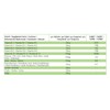Fairvital Vitamin B Complex + PABA, Vitamin B-12, Folic Acid,