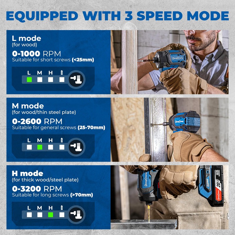 Dong Cheng 20V Brushless Impact Driver, 1840in-lbs Torque, 3200RPM, 4300IPM,