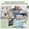 bonoch 16 in 1 Air Quality Monitor Indoor Real-Time Wildfire