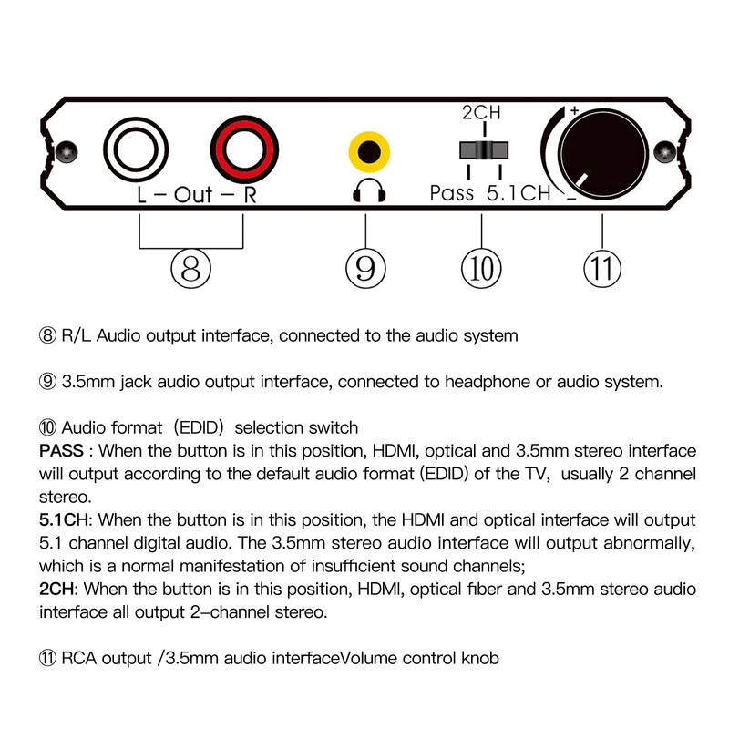 KLEAWARTE HDMI Audio Extractor Adapter HDMI to Optical SPDIF 3.5mm