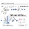 Kyoritsu RIKEN Pack Test (R) Zinc (Low Concentration) WAK-Zn(D) /6-8675-79
