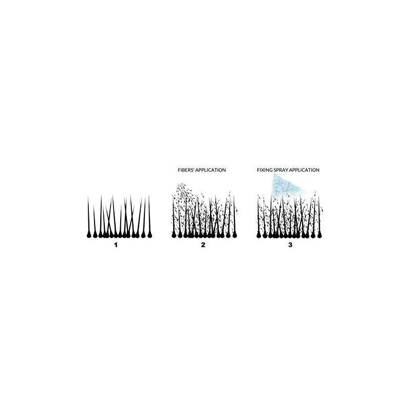 Kmax Keratin Hair Fiber 50 Gr Refill Nachfüllbeutel -Haarverdichter -