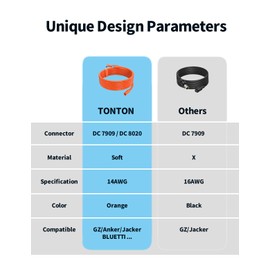 Tonton 30FT 9M 8mm Extension Cable 14AWG for Solar Generators, DC7909 Solar Panel Cable Cord Female to Male with DC8020 Power Male Adapter Right Angle for GZ Yeti, Aker, Jackery Portable Power Station