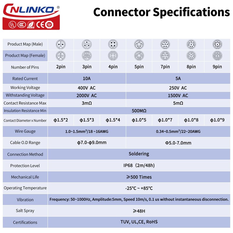 CNLINKO LP-16 Industrial Waterproof Connector IP68 Circular Connector Quick Plugging