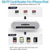 Luonanava SD Card Reader for iPhone, SD & Micro SD