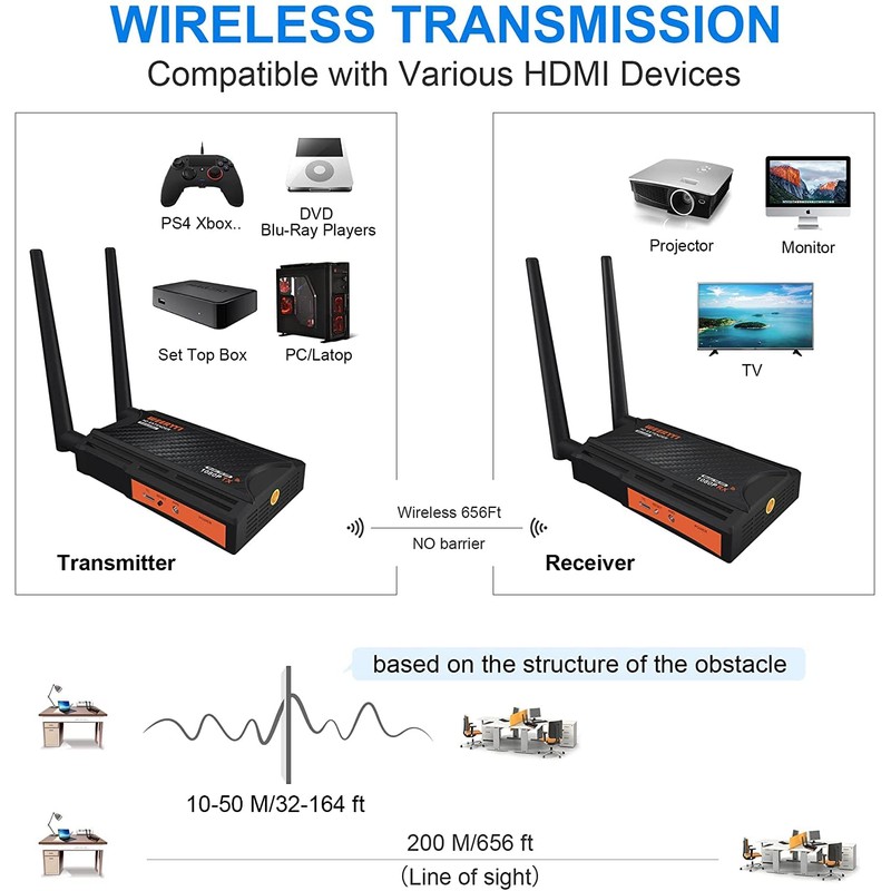 Weeryyi Wireless HDMI Extender Receiver, 5.8GHz 1080P Full HD 656ft,