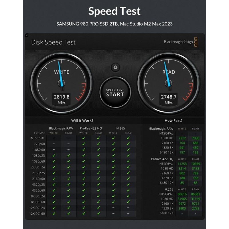 GiGimundo AJM40C Ultra-Fast 40Gbps External SSD Enclosure - Compatible for
