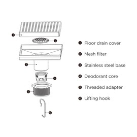 Square Floor Drain - Vancoco Bathroom Floor Drainer Anti-odor Anti-clogging Shower Floor Drain with Removable Straine(150 * 150mm)