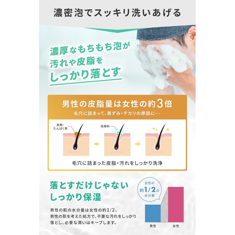 MENS NULL Face Wash Acne Oiliness Mens Skin Irritation (Face