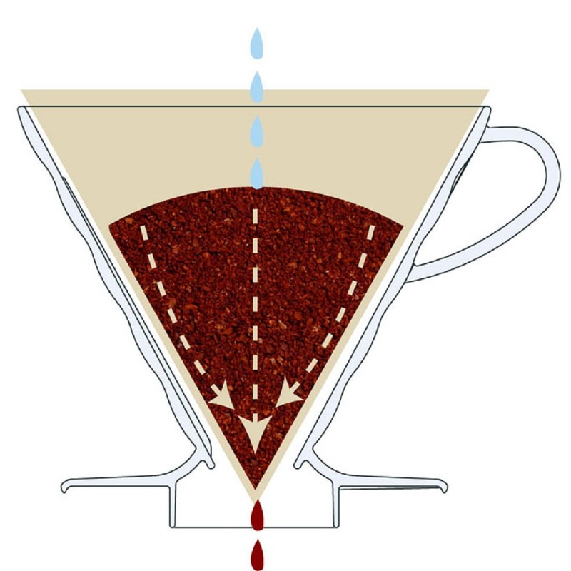 Hario,VD-02T,Kaffeefilter AA8Kunststoff, farblos,Size 2
