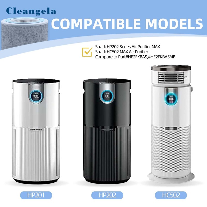Cleangela HP302 HP202 Replacement Filter Compatible with Shark HP201 HP202