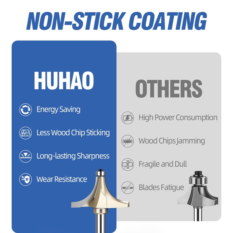 HUHAO 1-3/8" Radius Roundover Router Bit 1/2 Inch Shank,Edge Forming